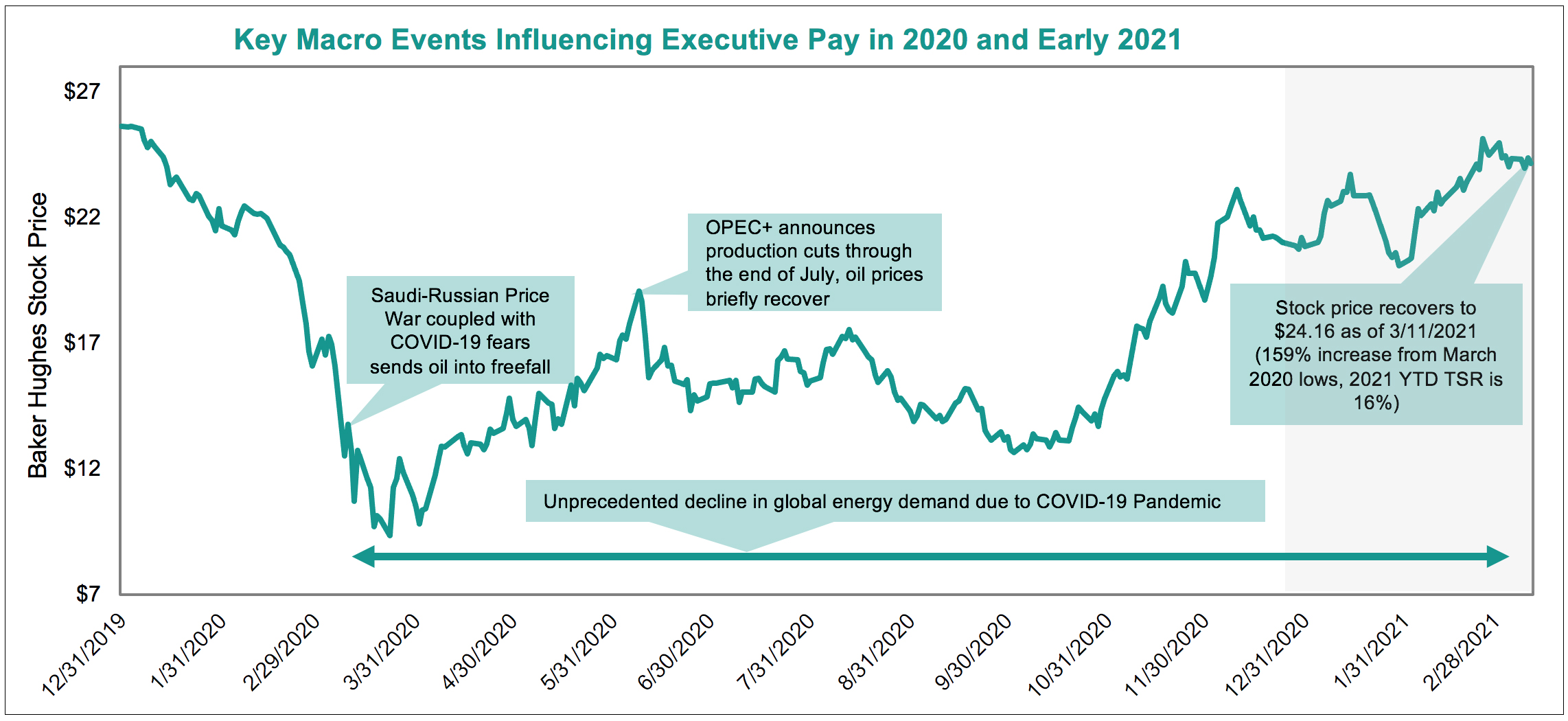 a20210312stockpricechart21.jpg